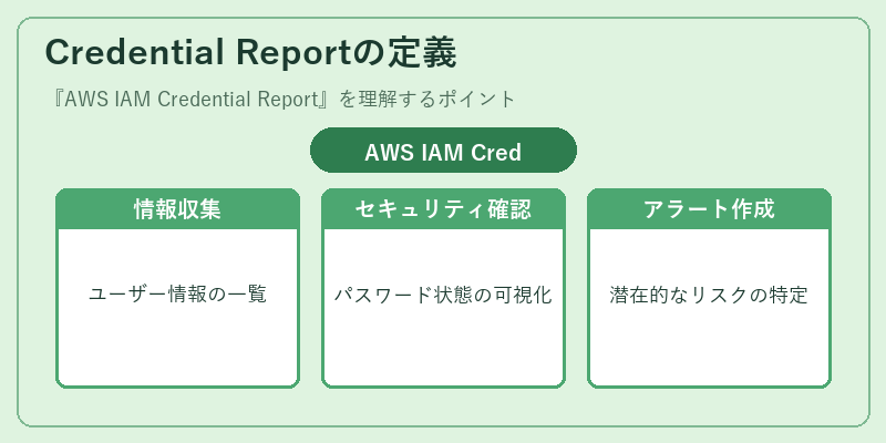 Credential Reportの定義
