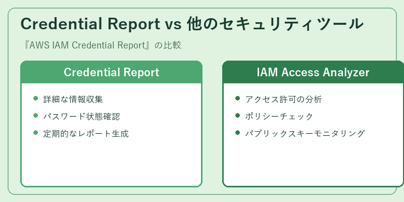 Credential Report vs 他のセキュリティツール