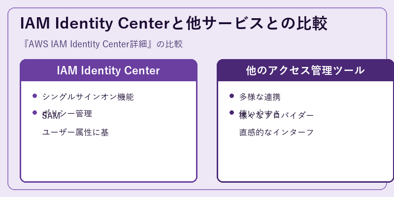 IAM Identity Centerと他サービスとの比較