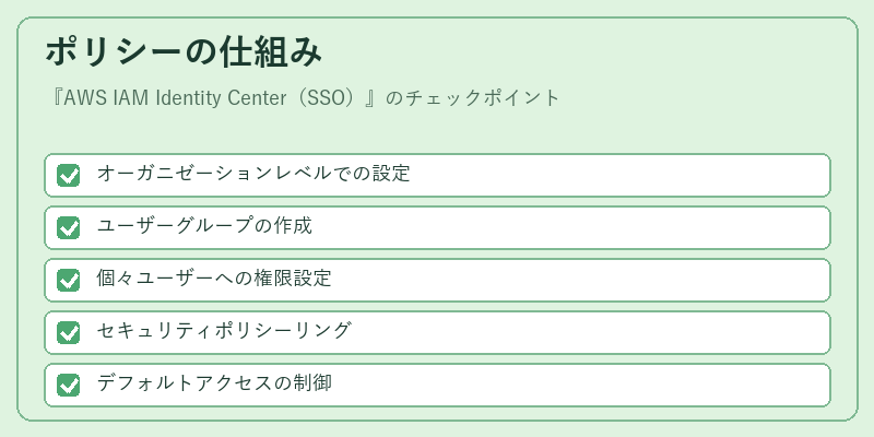 ポリシーの仕組み