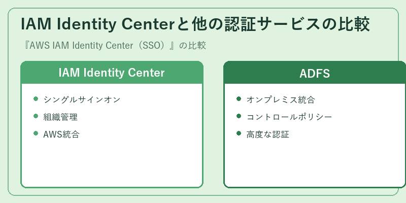 IAM Identity Centerと他の認証サービスの比較