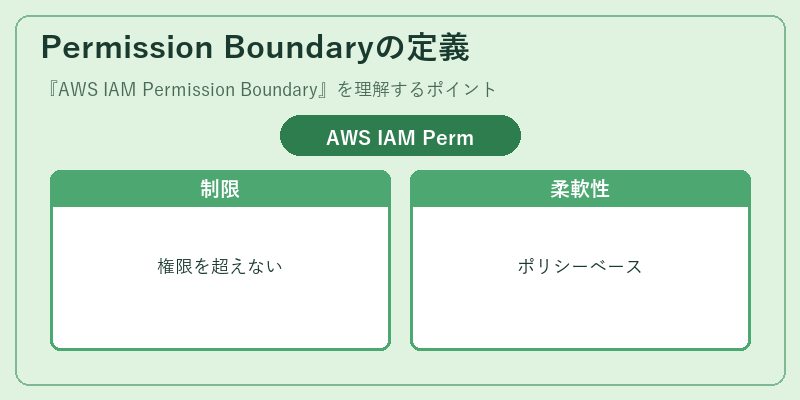 Permission Boundaryの定義