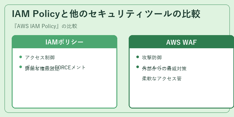 IAM Policyと他のセキュリティツールの比較