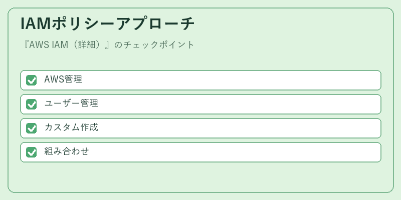 IAMポリシーアプローチ