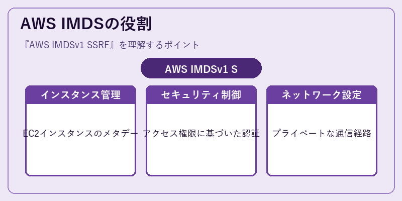 AWS IMDSの役割