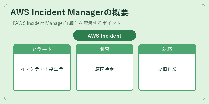 AWS Incident Managerの概要