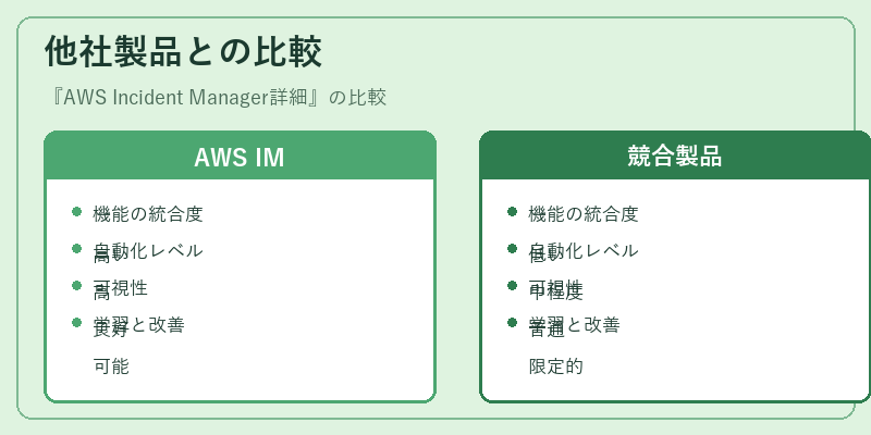 他社製品との比較