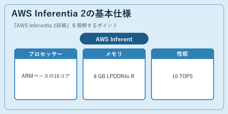 AWS Inferentia 2の基本仕様