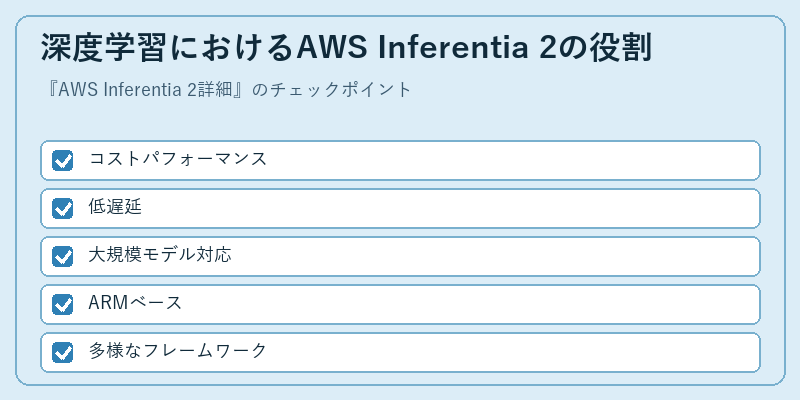 深度学習におけるAWS Inferentia 2の役割