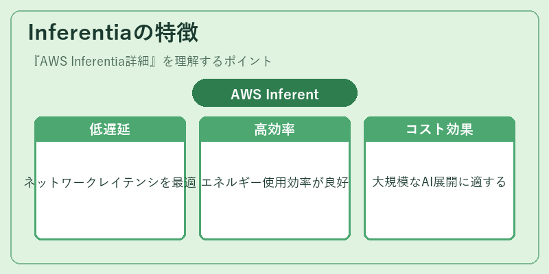Inferentiaの特徴
