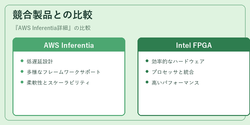 競合製品との比較