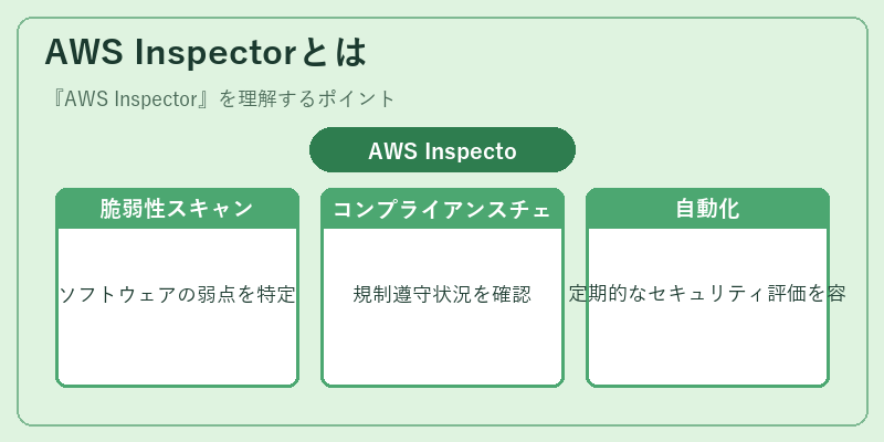 AWS Inspectorとは