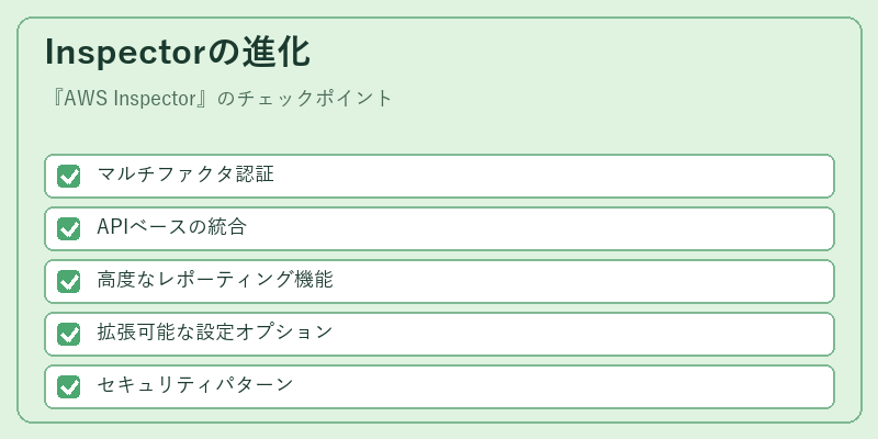 Inspectorの進化