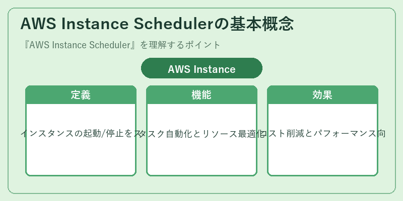 AWS Instance Schedulerの基本概念