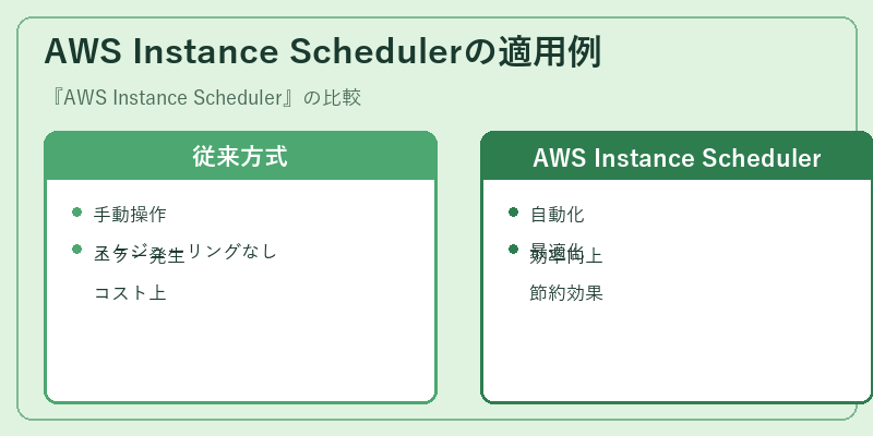 AWS Instance Schedulerの適用例