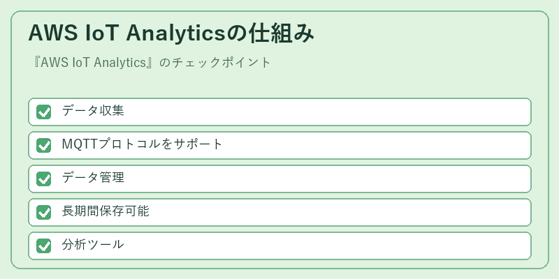 AWS IoT Analyticsの仕組み