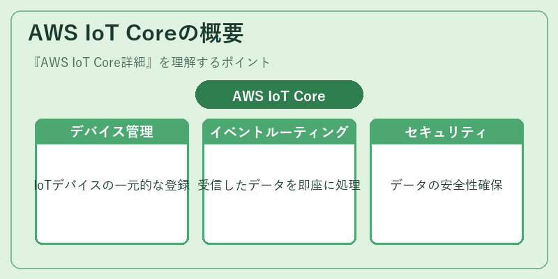 AWS IoT Coreの概要