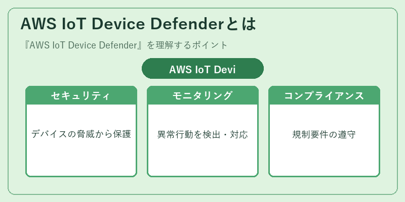 AWS IoT Device Defenderとは