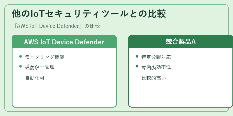 他のIoTセキュリティツールとの比較