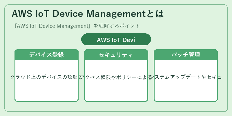 AWS IoT Device Managementとは