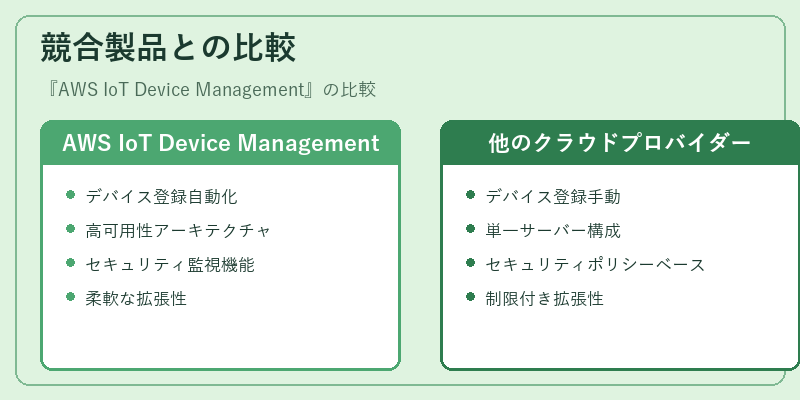 競合製品との比較