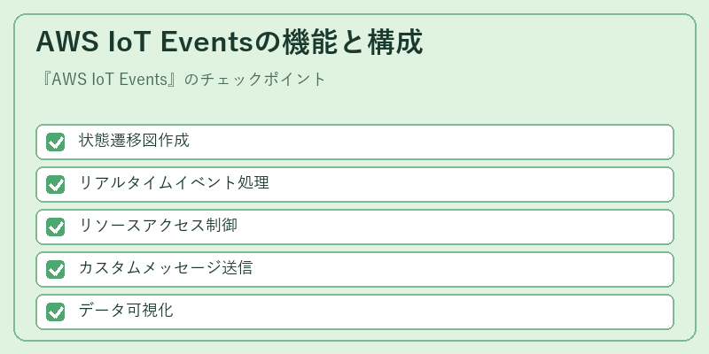 AWS IoT Eventsの機能と構成