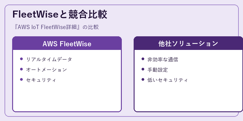 FleetWiseと競合比較