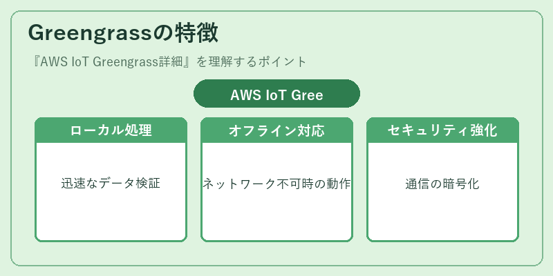 Greengrassの特徴