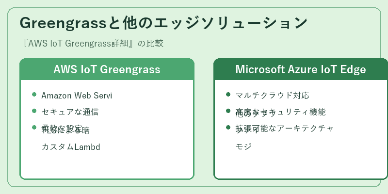 Greengrassと他のエッジソリューション