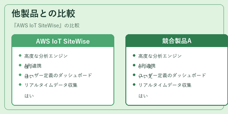 他製品との比較