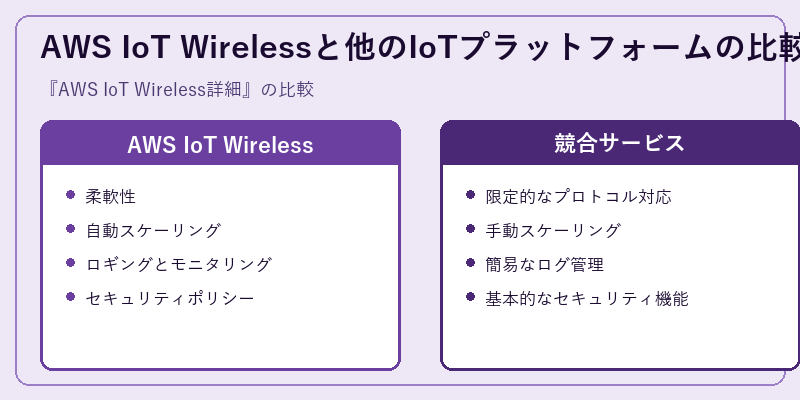 AWS IoT Wirelessと他のIoTプラットフォームの比較
