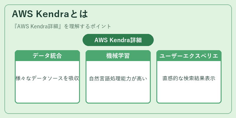 AWS Kendraとは
