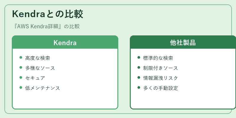 Kendraとの比較