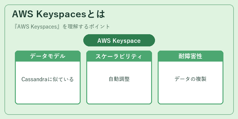 AWS Keyspacesとは