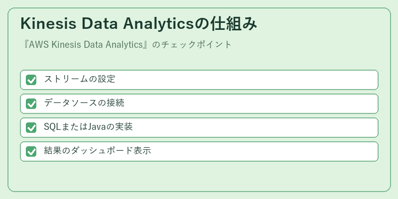 Kinesis Data Analyticsの仕組み