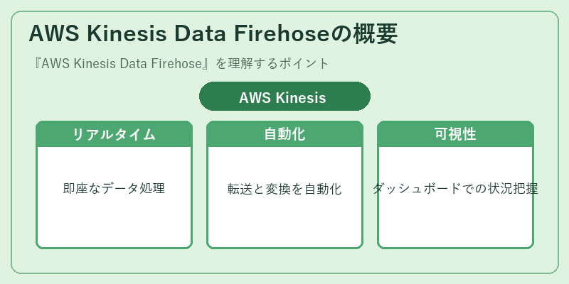 AWS Kinesis Data Firehoseの概要