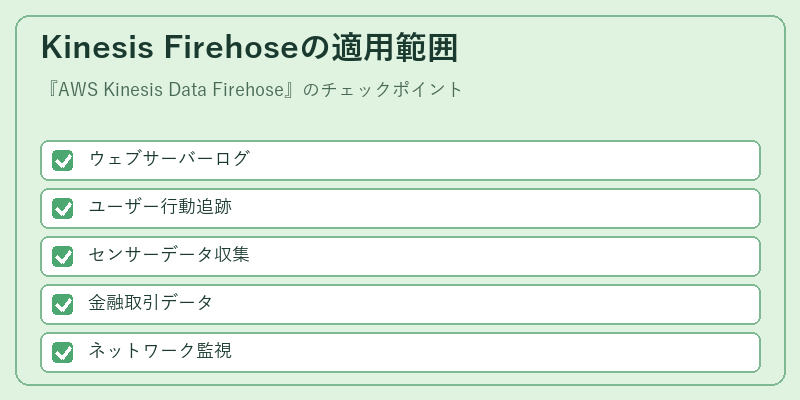 Kinesis Firehoseの適用範囲