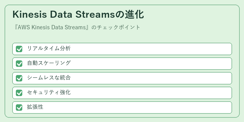 Kinesis Data Streamsの進化