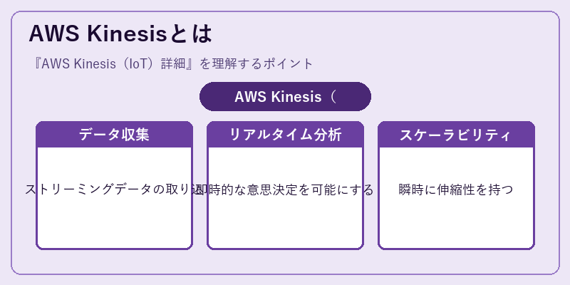 AWS Kinesisとは