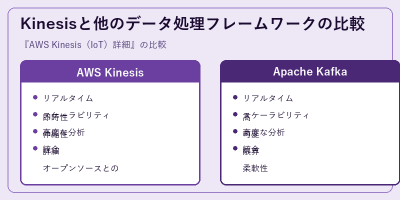 Kinesisと他のデータ処理フレームワークの比較