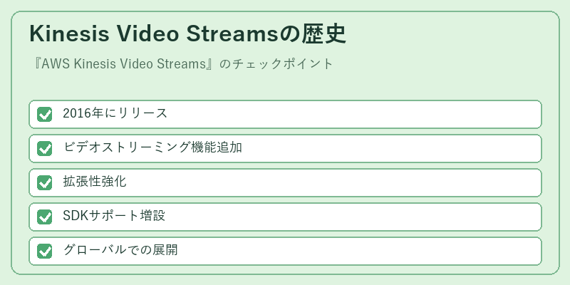 Kinesis Video Streamsの歴史