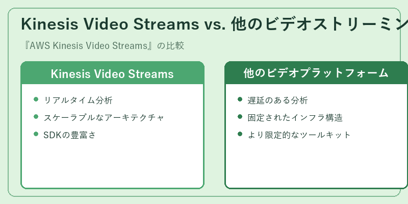 Kinesis Video Streams vs. 他のビデオストリーミングソリューション