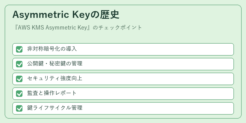 Asymmetric Keyの歴史