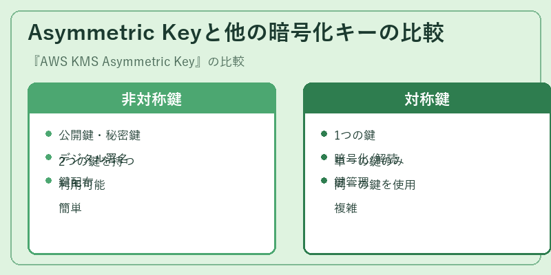 Asymmetric Keyと他の暗号化キーの比較