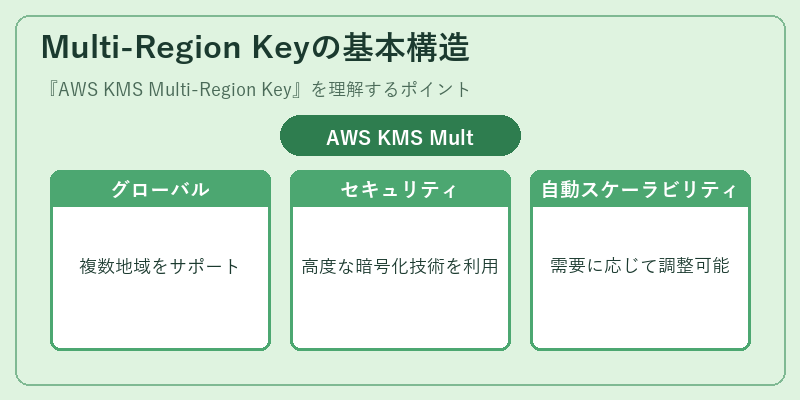 Multi-Region Keyの基本構造