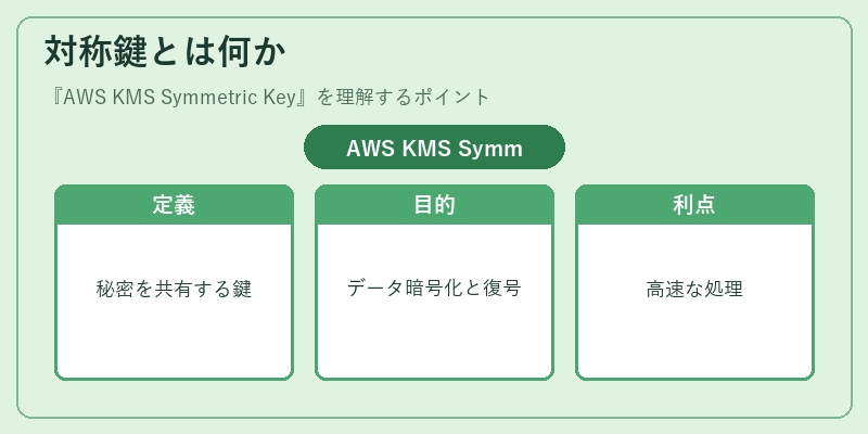 対称鍵とは何か