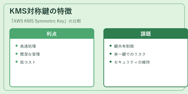 KMS対称鍵の特徴