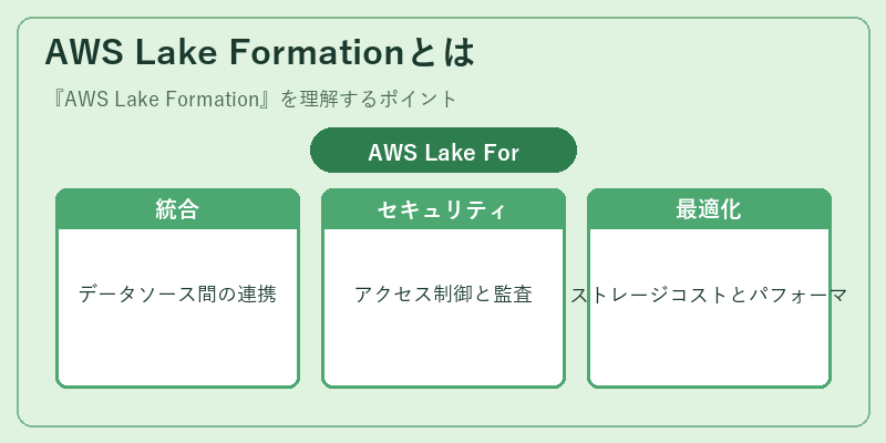 AWS Lake Formationとは