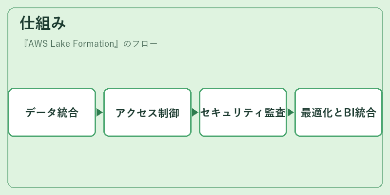仕組み