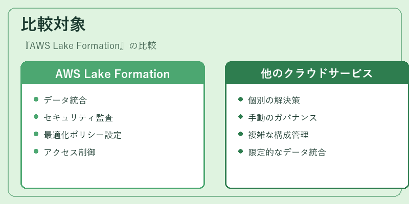 比較対象